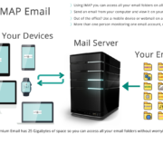 Using IMAP for Email
